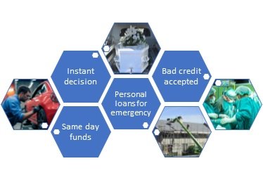Features of personal loans for emergency